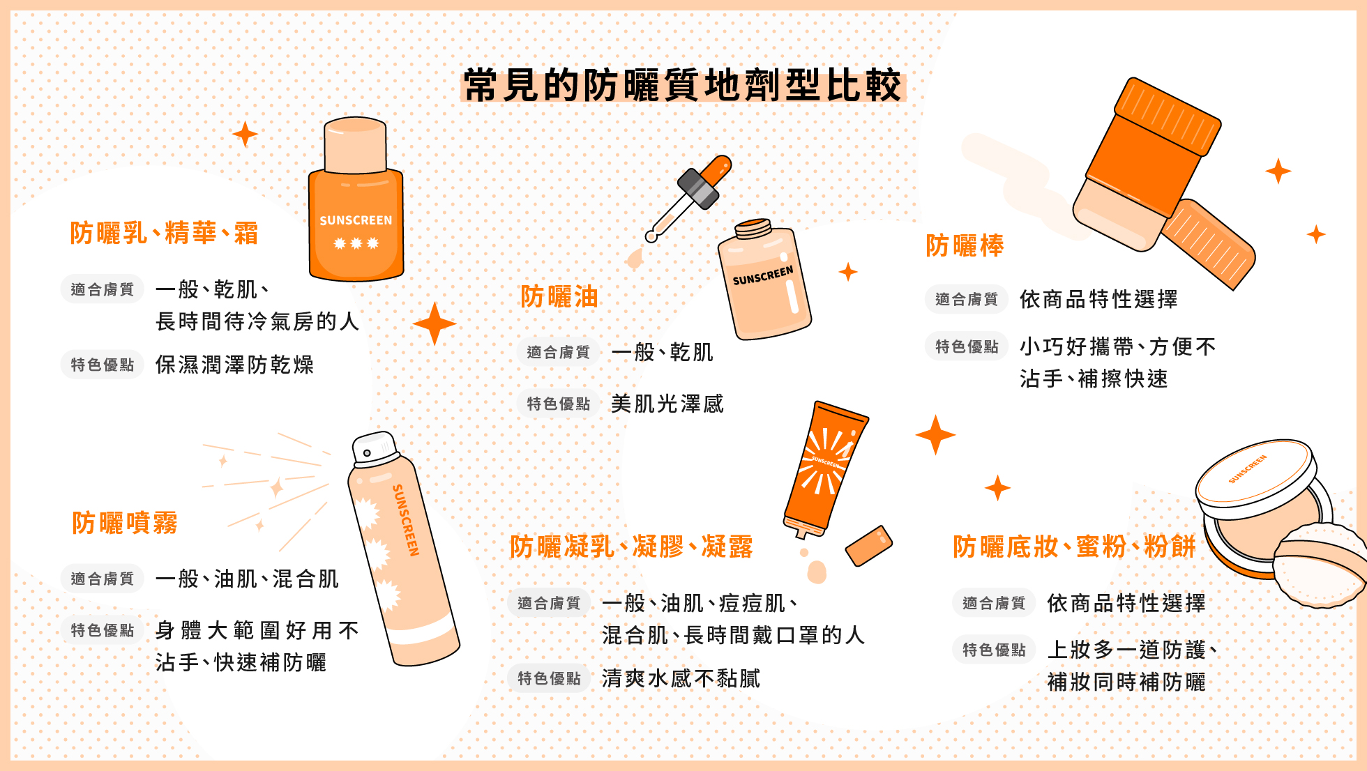 如何為不同膚質選擇適合的防曬霜？完整教學及防曬產品選擇指南