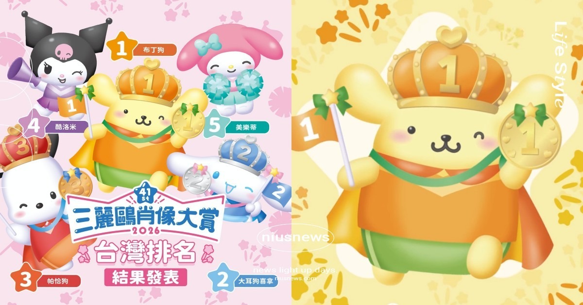 2026三麗鷗肖像大賞結果揭曉！布丁狗成功二連霸，台灣最愛角色「狗派」全包辦 三麗鷗、三麗鷗肖像大賞、2026三麗鷗肖像大賞、2026三麗鷗人氣票選、2026三麗鷗人氣排行、布丁狗30週年